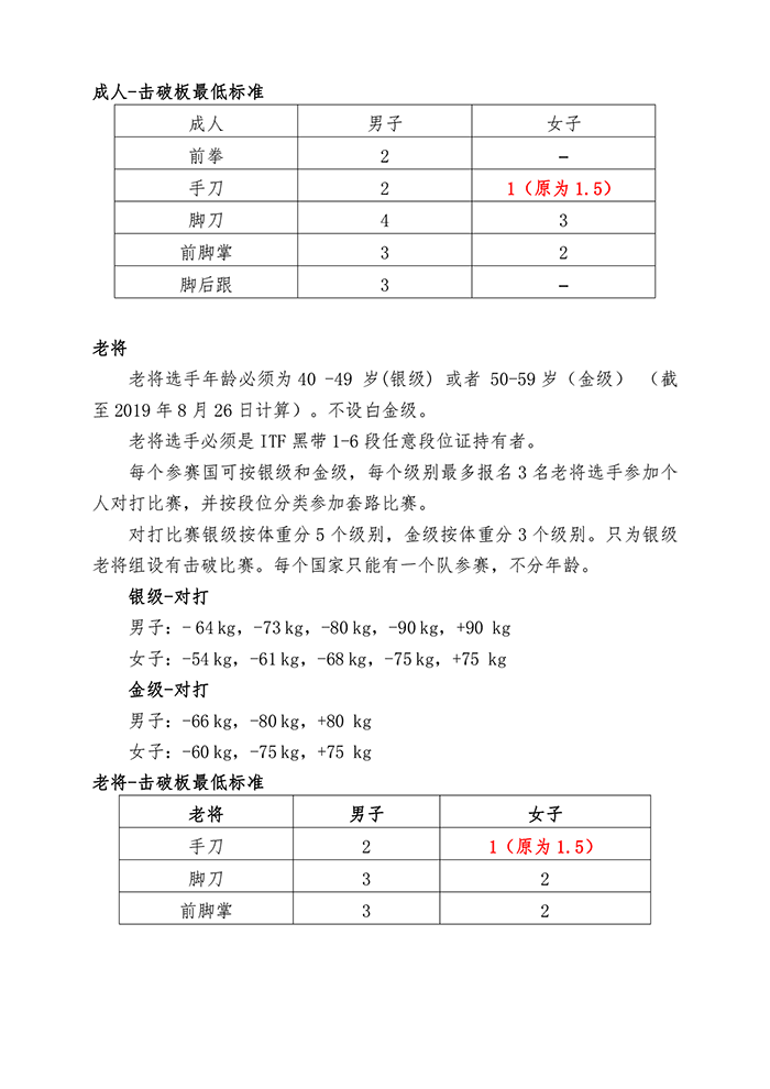 第21届ITF跆拳道世锦赛-赛事规程20190424修改版-15.png